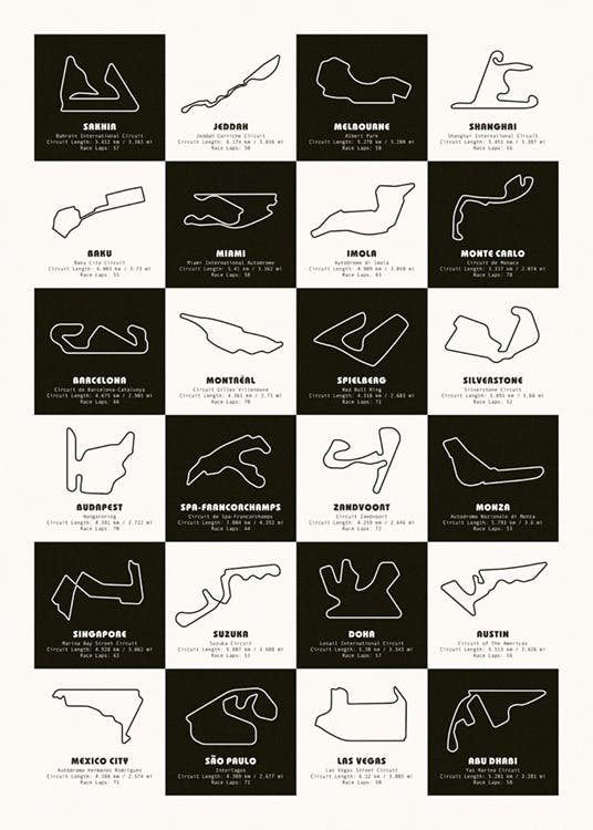Formel 1 Rennstrecken Poster 0
