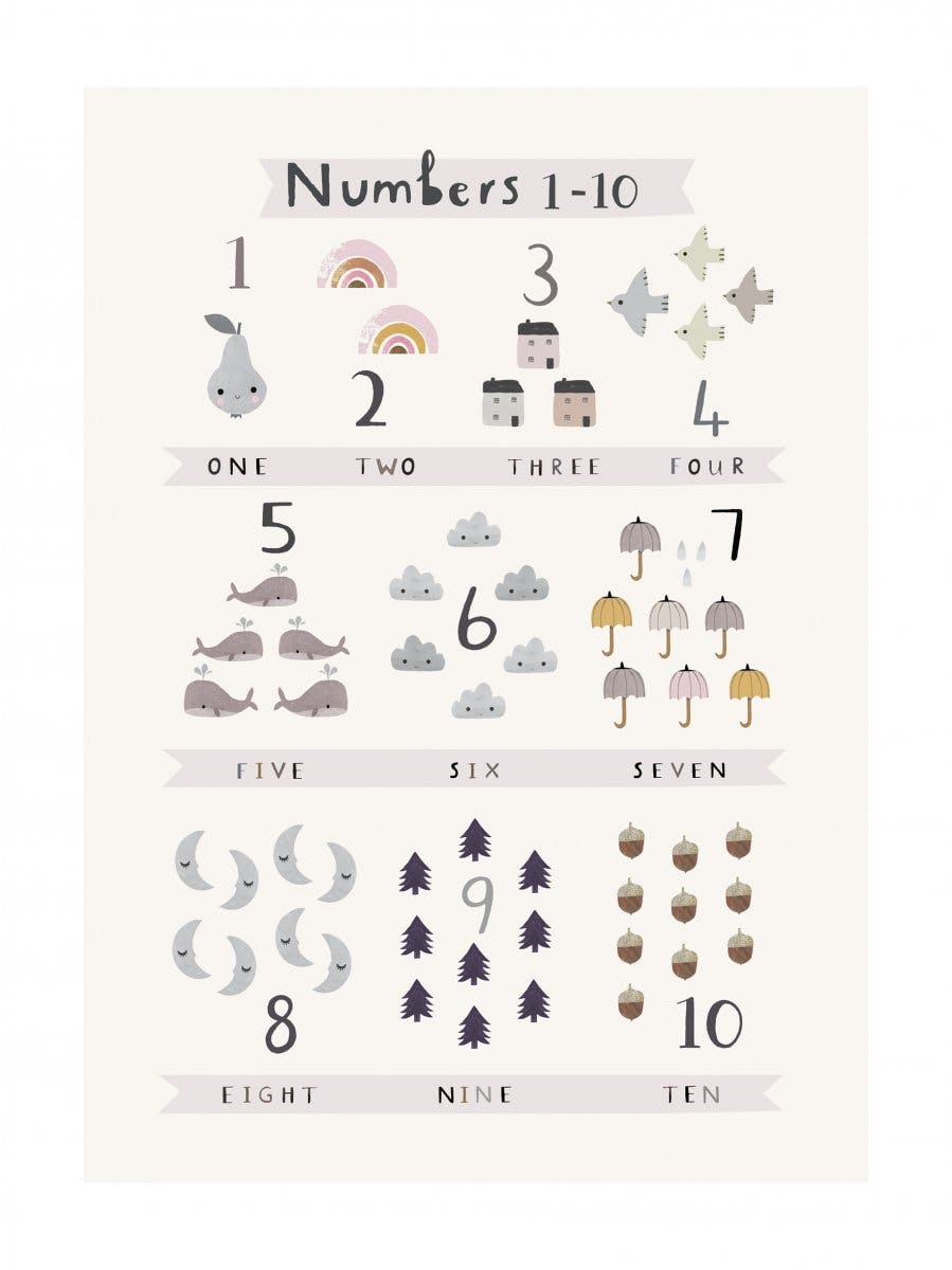 Numbers Poster 0