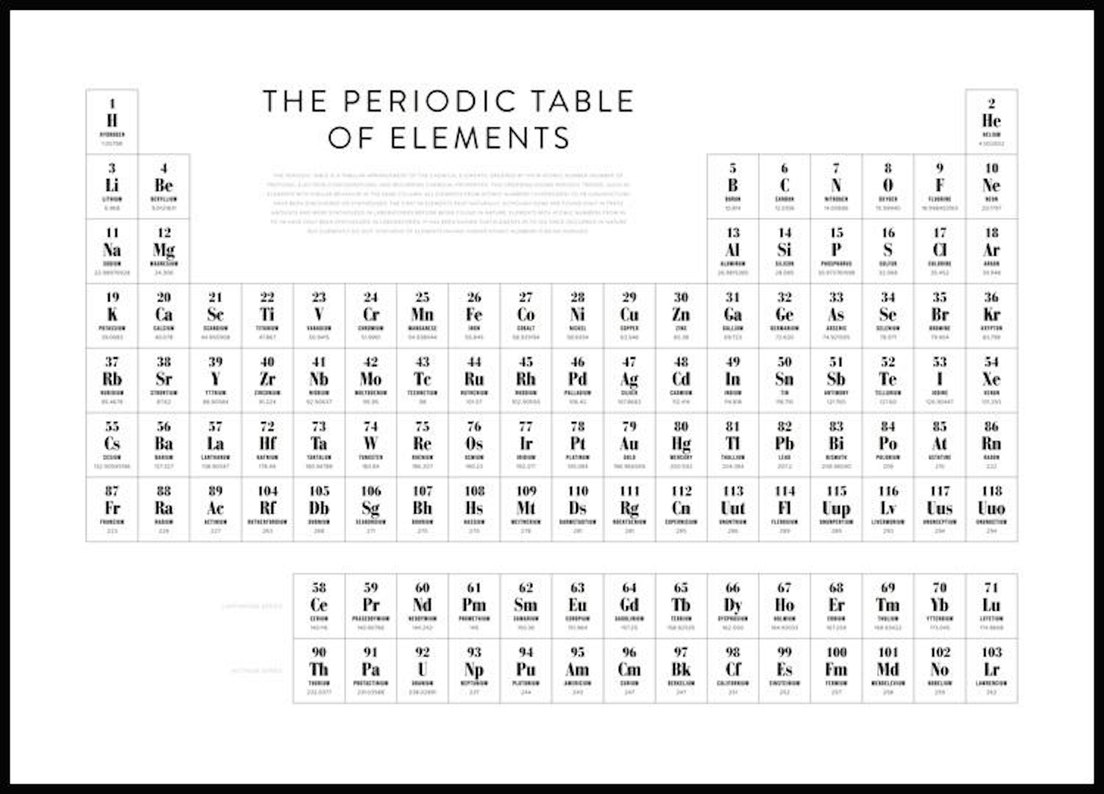 元素周期表 ポスター 0