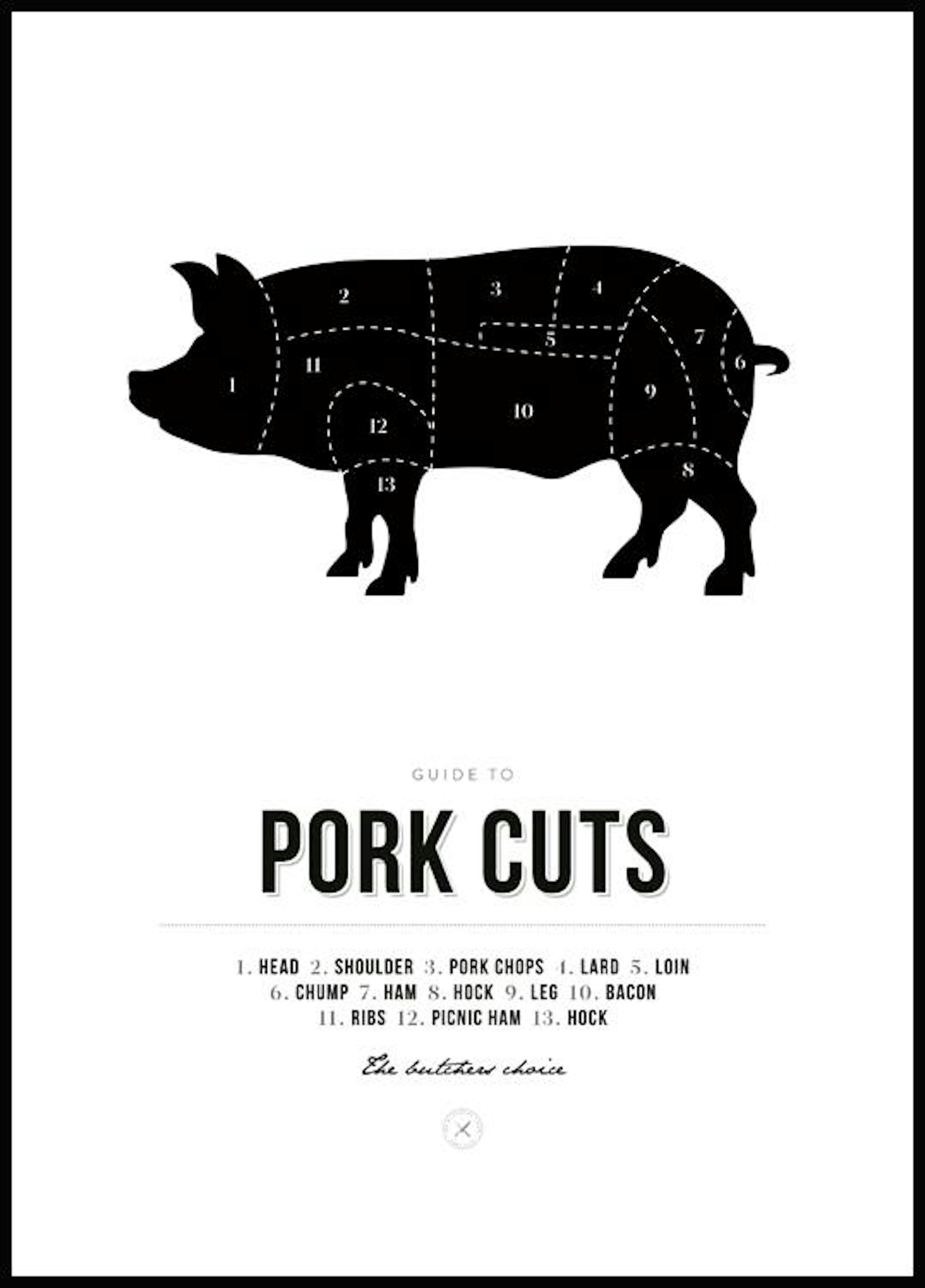 Pork Cuts Poster 0