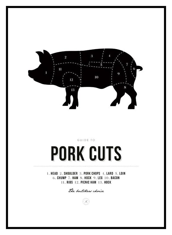 Plakat Wykres Cięcia Wieprzowiny (21x30 cm) - Poster Store