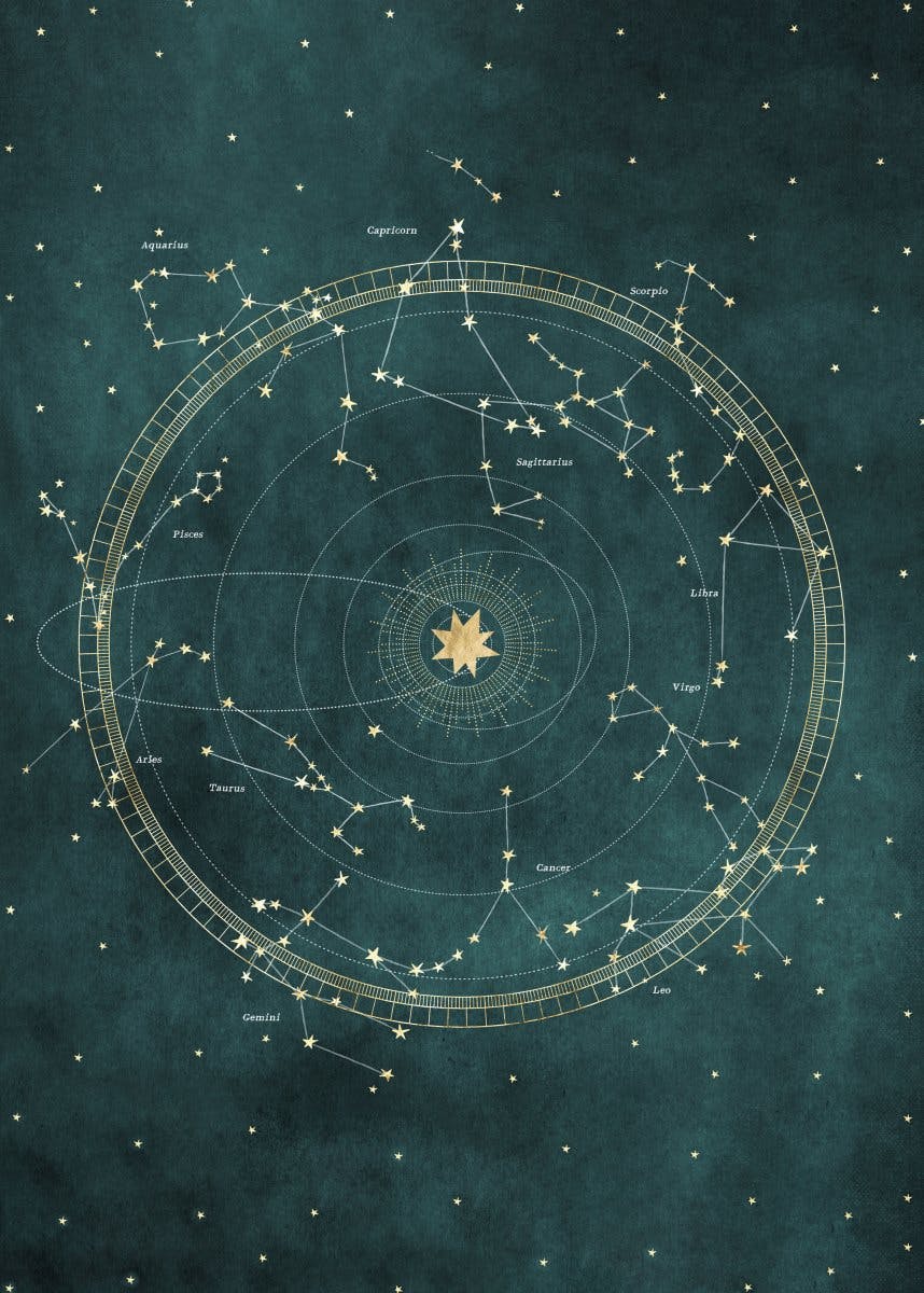 Mapa del Zodiaco Póster 0