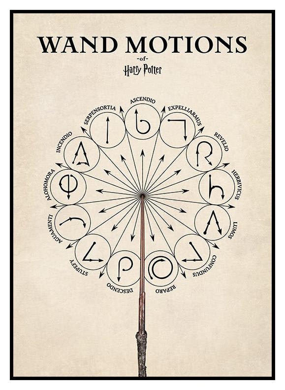 Harry Potter™ - Wand Motions Poster (30x40 cm) - Poster Store